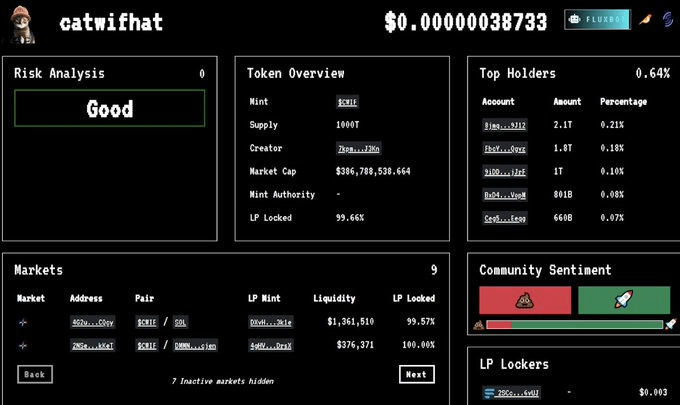 Token analysis chatgpt prompt for trading