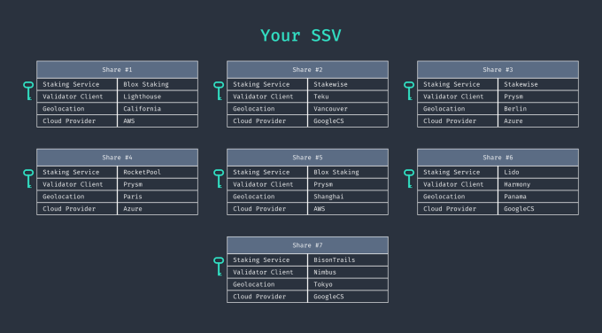 Beacon Chain Incident #1 — The Case for SSV Based Validator Client Diversity