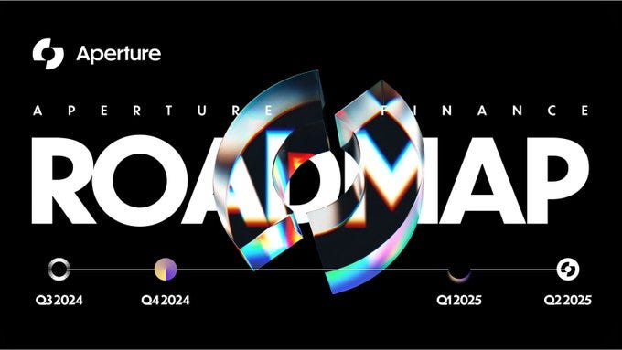 Aperture Finance 2024 Roadmap!