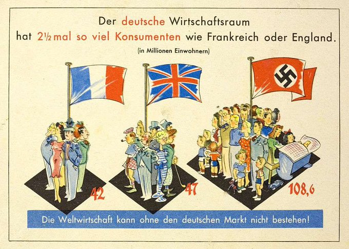 A imagem é uma propaganda nazista, sendo um diagrama que mostra que a área econômica alemã tem 2,5 vezes mais consumidores do que a França ou a Inglaterra, com números de população indicados (em milhões). O texto da imagem afirma que a economia global não pode sobreviver sem o mercado alemão.