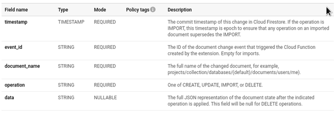 BigQuery schema