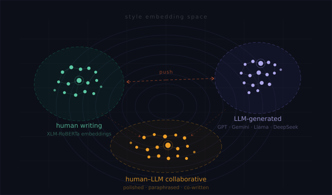 The Arms Race to Detect AI Text Has a New Weapon — and It Thinks Like a Forensic Linguist