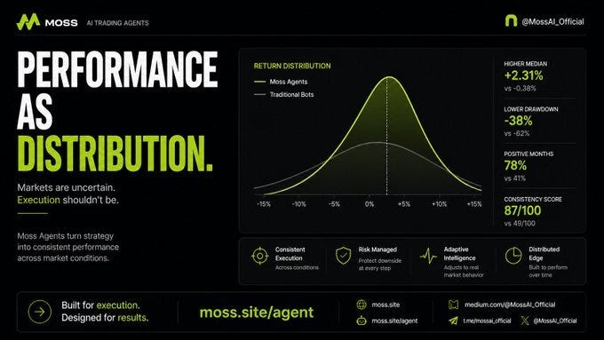 Why Most Trading Backtests Fail in Live Markets