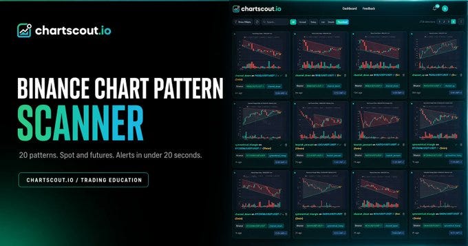 How to Scan Binance Charts for Chart Patterns Faster with ChartScout