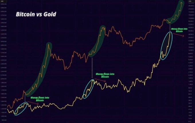 No Hype, Just Strategy: How I Closed 2025 in Crypto