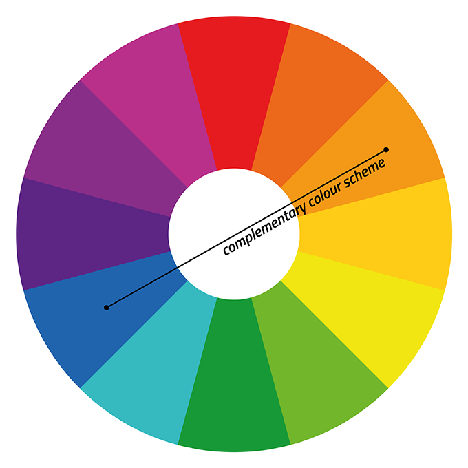 Colour wheel highlighting opposite colours (complementary colour scheme)