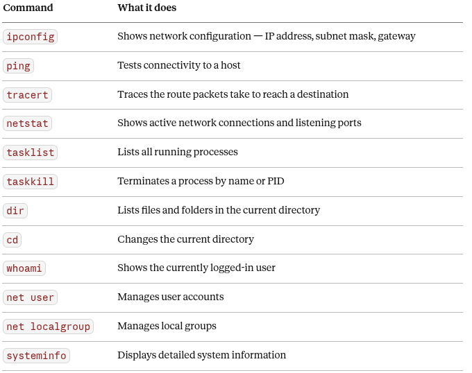 Command Lines: The Skill Every Cybersecurity Professional Needs