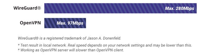 High-Speed VPN with OpenVPN & WireGuard