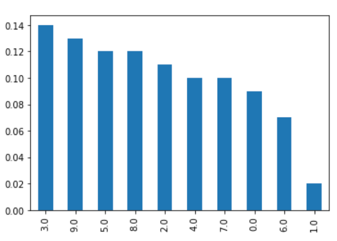 What the negative tweets were mostly about.