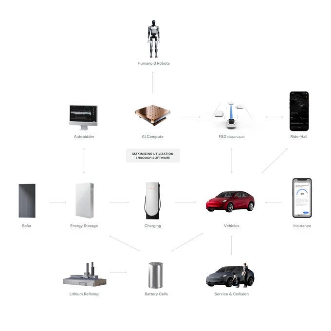 Tesla Diagram 2024