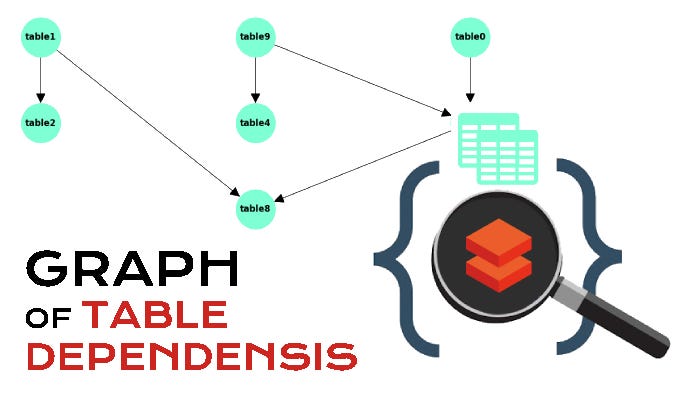 Auto analysis of Databricks script and building of topological graph of table dependencies in…