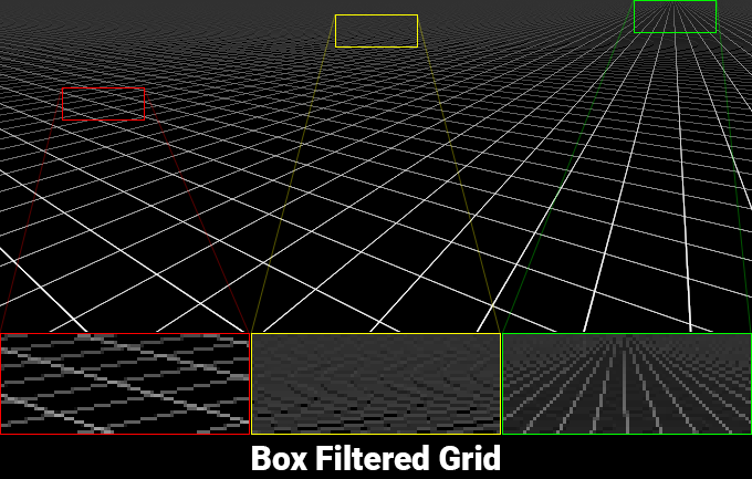 Box Filtered Grid artifacts