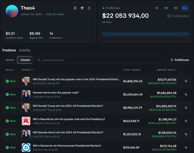 Who’s Actually Making Money on Polymarket? The Anatomy of Whales
