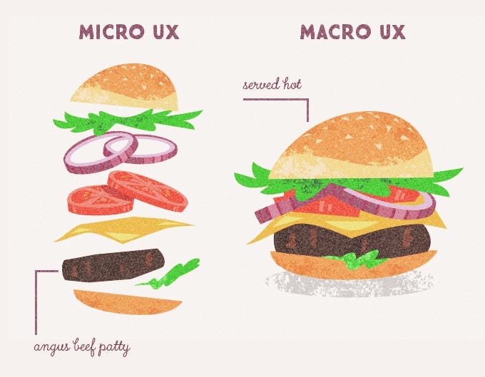 Difference between Micro UX and Macro UX