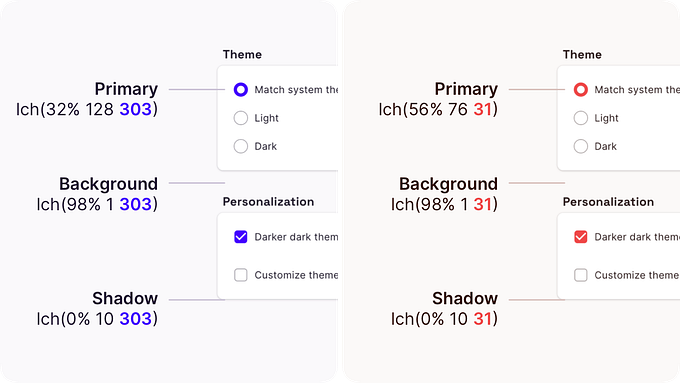 Two UI themes based on a different primary color. On the left, the primary color is purple and on the right, it’s red. The UI colors for backgrounds and shadows are displayed as LCH. The L and C values are the same across the two themes, but the H value matches the hue of the primary color.
