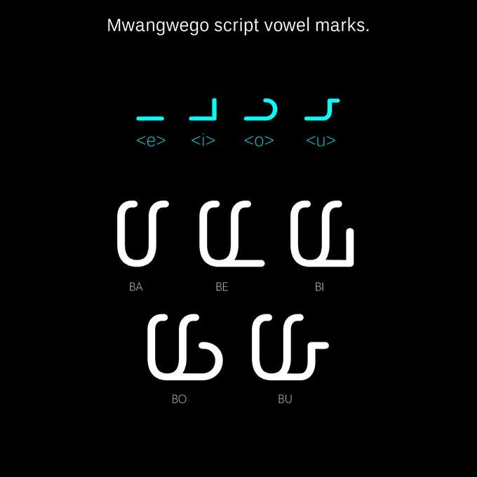 Mwangwego script vowel marks and the base character Ba with vowel marks attached.