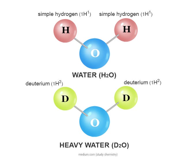 Heavy water or deuterium oxide chemical formula D2O uses, physical and chemical properties, facts of heavy forms of water