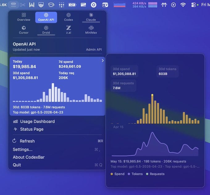 $13,000 Per Agent Per Month: The Real Cost of Running Autonomous Coding Agents in 2026