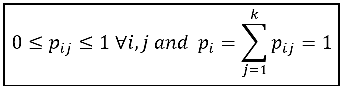 The constraints obeyed by all Markov state transition probabilities