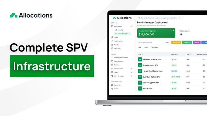 Complete SPV Infrastructure: Scale Your SPV Business Without Limits