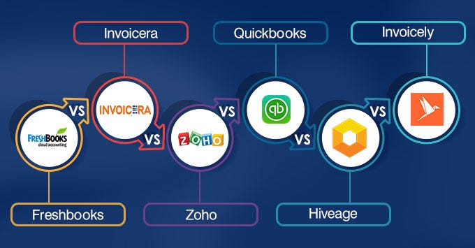 Know the difference between these best Invoicing Software- Fresh books,Invoicera,Quickbooks,Zoho and Hiveage
