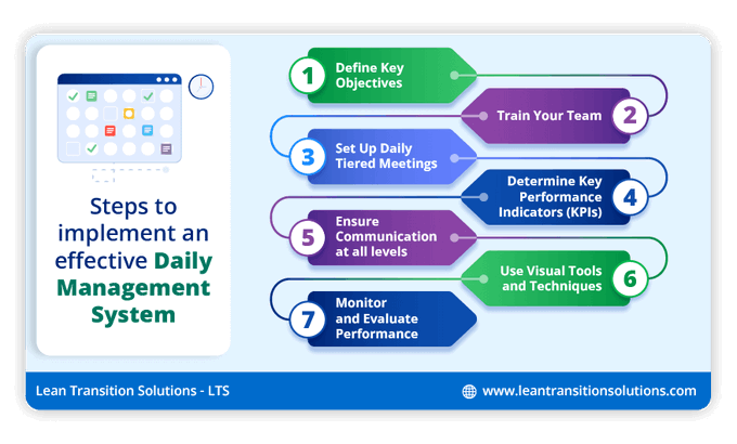 Daily Management System