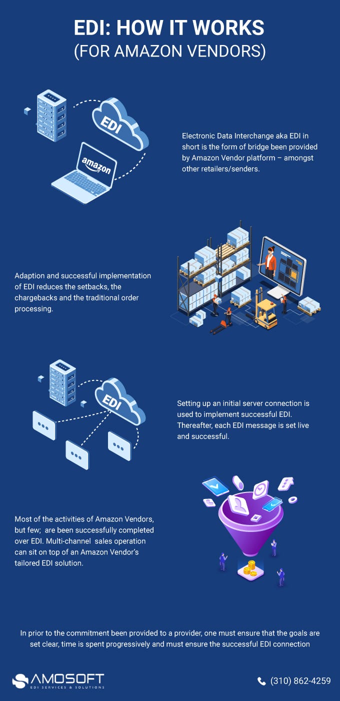 How to Integrate Amazon Vendors Using EDI or API? — Infographics