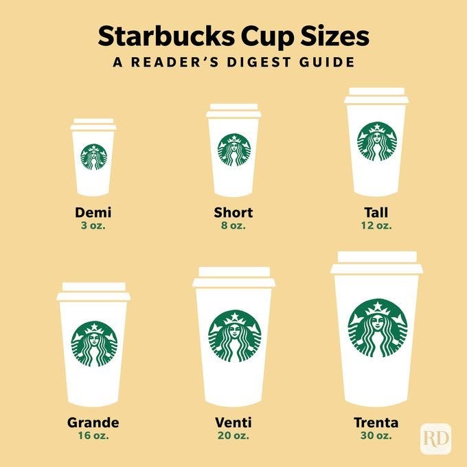 The different cup sizes for Starbucks drinks