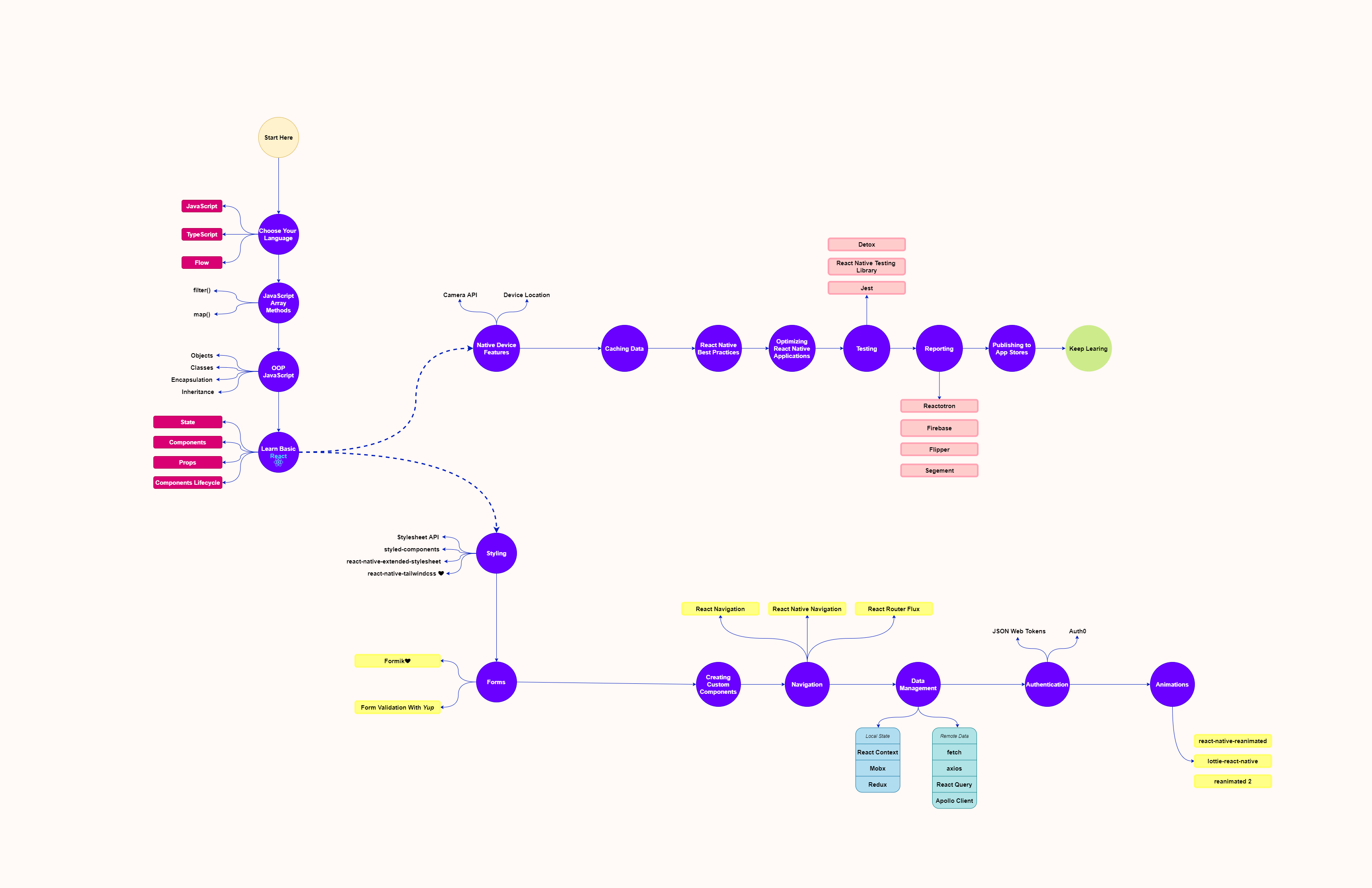 free map api for react        <h3 class=