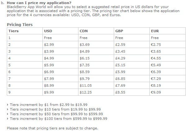 BlackBerry App World Pricing