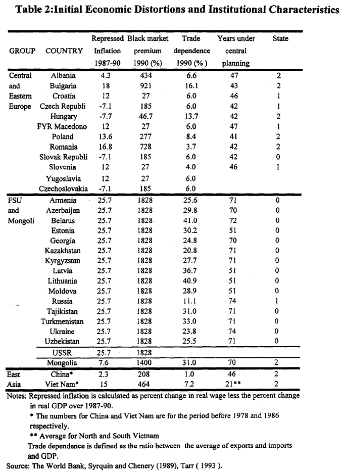 WPS1866-table