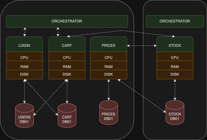 A very difcult to explain diagram