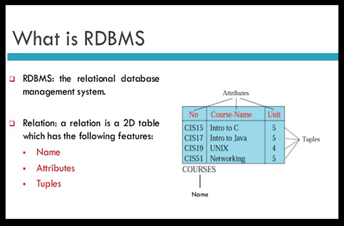 rdbms what is rdbms