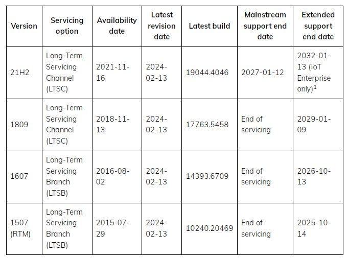 Enterprise and IoT Enterprise LTSB/LTSC editions