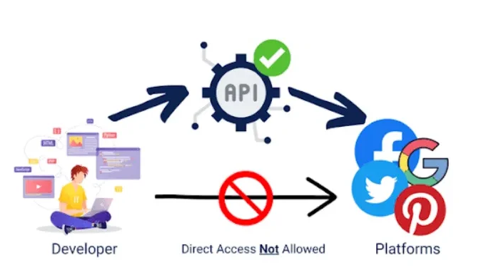 How To Make Money with APIs & AI (Full Guide)