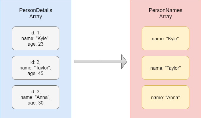 Understanding the map() function in React.js  LaptrinhX