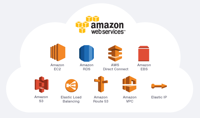 Top 10 Courses To Learn Amazon Web Services Aws Cloud In 2020 Best And Free Laptrinhx