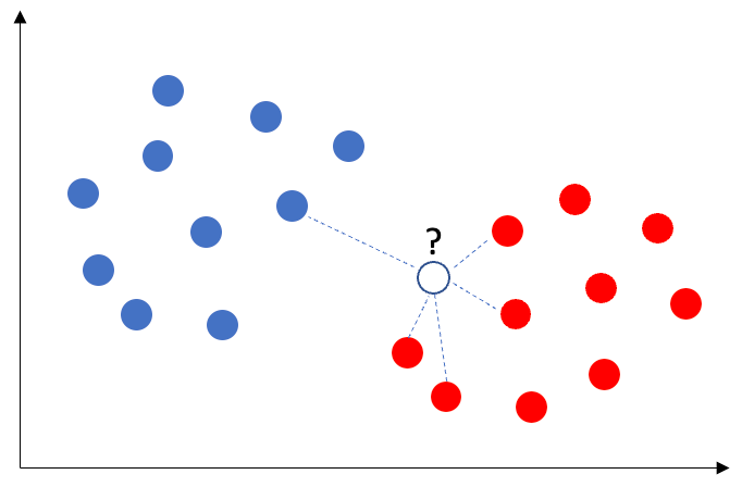 Agentic AI for Anomaly Detection — (8) k-Nearest Neighbors (KNNs)