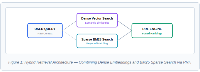 State Checkpointing & Resiliency: Fault-Tolerant ReAct Engines