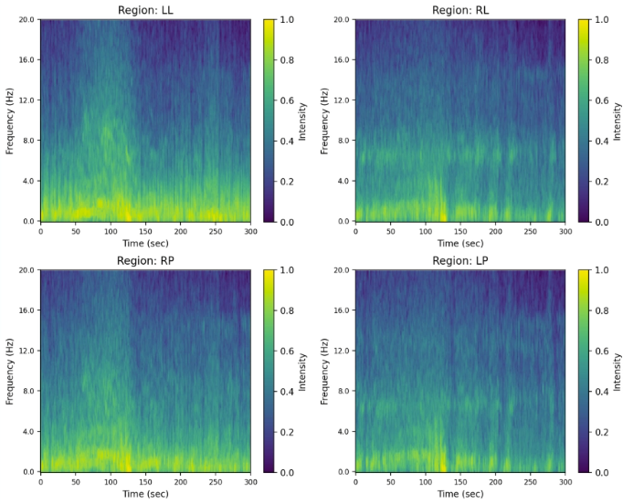 Spectrogram Image.