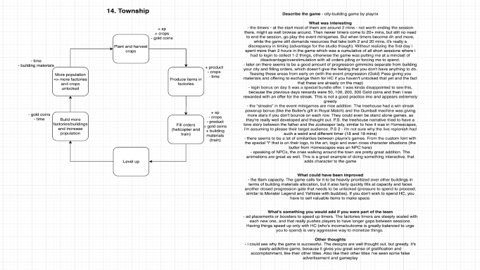 An image of the game deconstruct of Township created by Diyana Lambova.