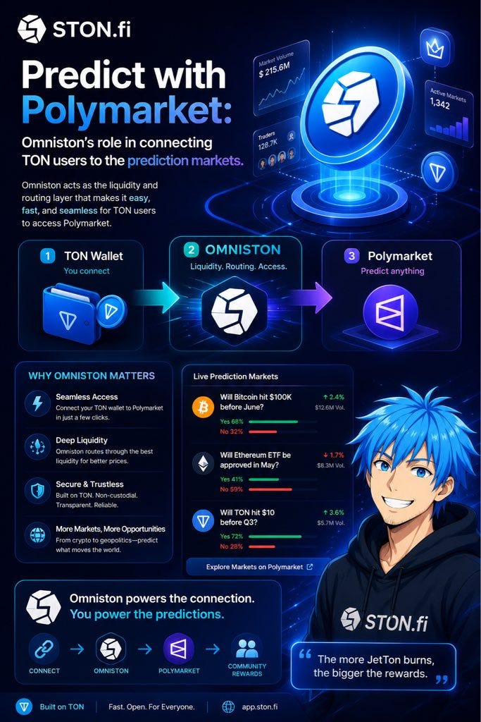 The Future of Cross-Chain UX Is Already Here: How Predict with Polymarket and Omniston Are Bringing…