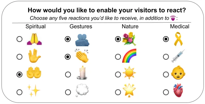 Prospective “reaction picker” interface design for users to choose the symbols to be included in the reaction bar on their posts. The options provided are less emotion-based and more health-promoting and gesture-based. It also has more varied and inclusive spiritual options.