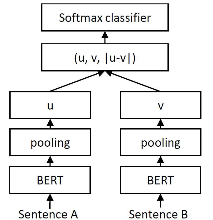 Softmax loss with siamese network