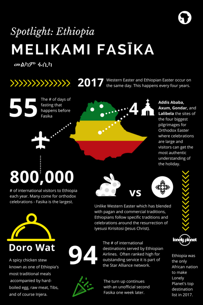 Ethiopian Fasika Infograph