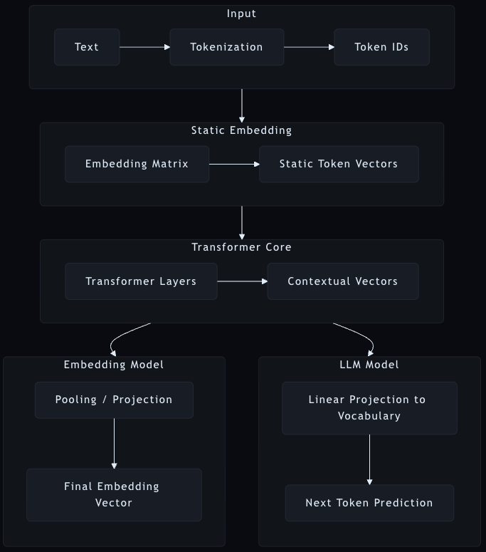 https://nicolas.nz/blog/vectors-embeddings-and-search