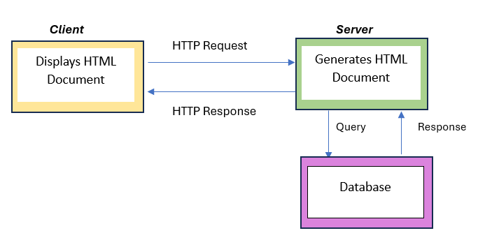 Client-Server Architecture