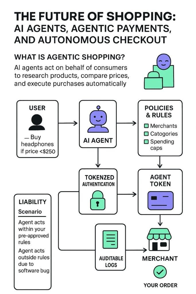 What Happens When AI Agents Start Paying Each Other? I Went Down the Pixa Wallet Rabbit Hole