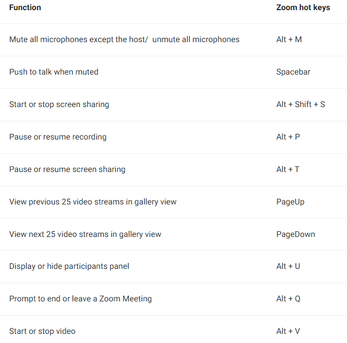 Zoom hotkeys