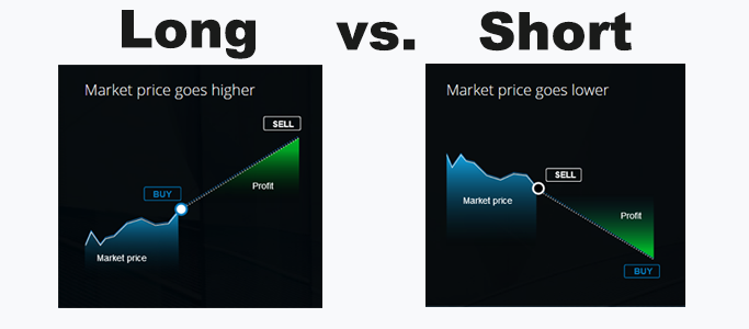 long vs short trade with leverage bitcoin